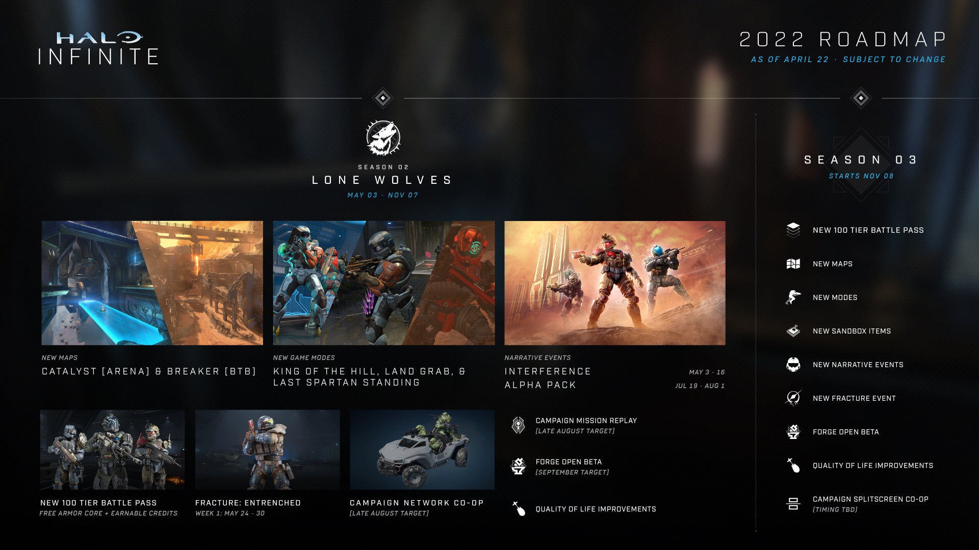 Halo Infinite Reveals 2022 Roadmap, Campaign Network Co-Op Targeting Late August