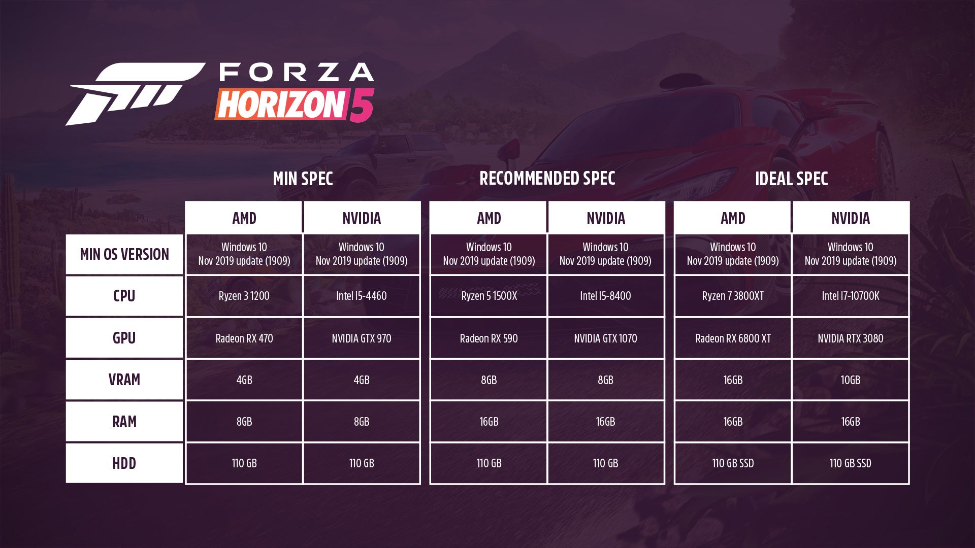 Forza Horizon 5's PC Specs Have Been Released