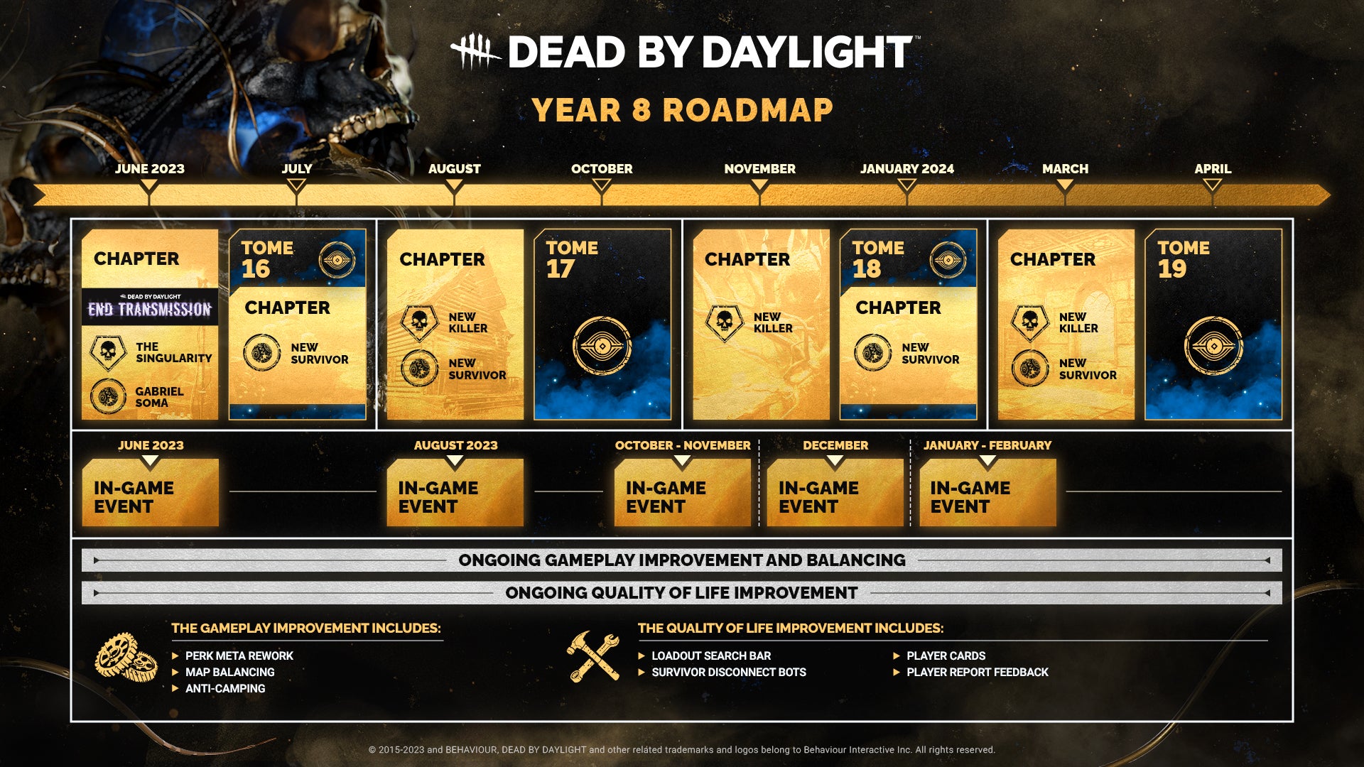 Dead by Daylight 7th Anniversary Stream: Everything Announced