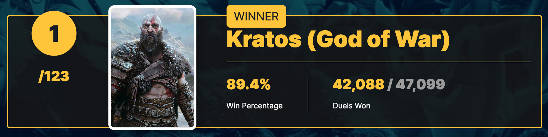 The Best PlayStation Character: Our Face-Off Winner Revealed