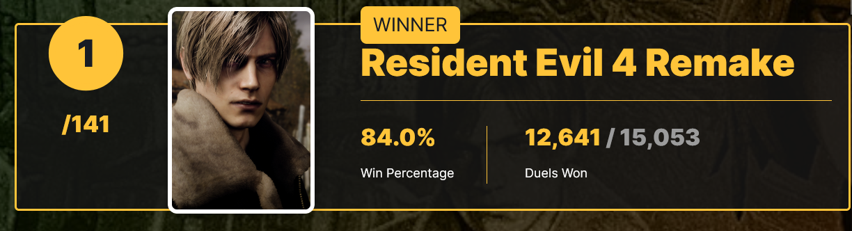 The Best Horror Video Game Face-Off (2023 Edition): The Winner Revealed