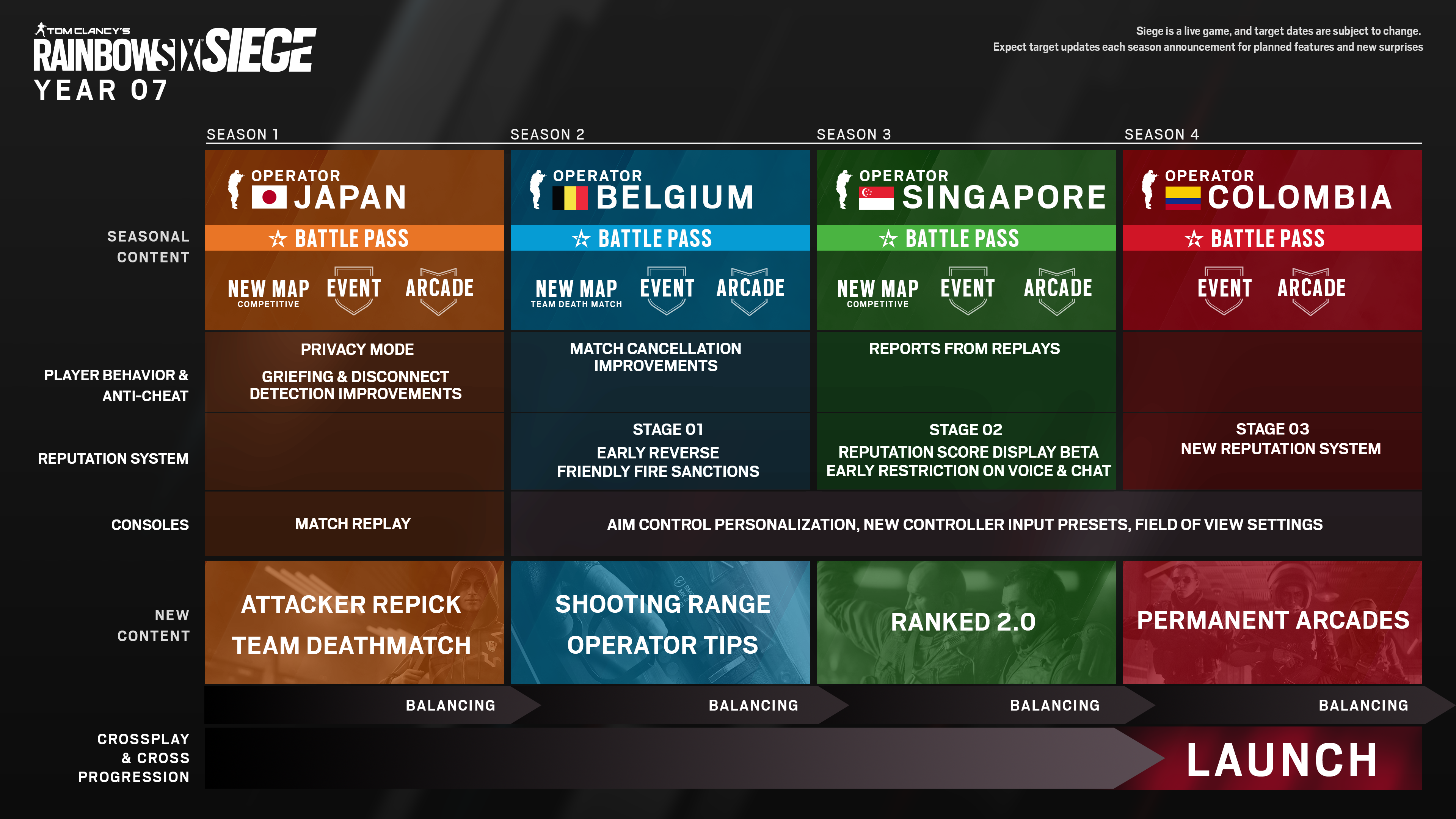 Rainbow Six Siege’s Seventh Year Promises New Maps, Cross Play, and Less Toxicity