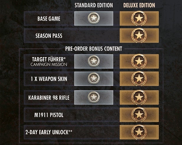 Sniper Elite: Resistance - Here’s What Comes in Each Edition