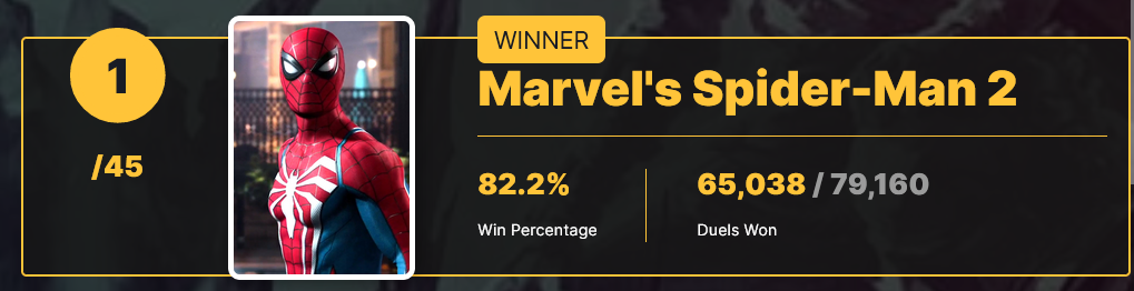 The Most Anticipated Game of 2023: IGN's Readers Have Spoken