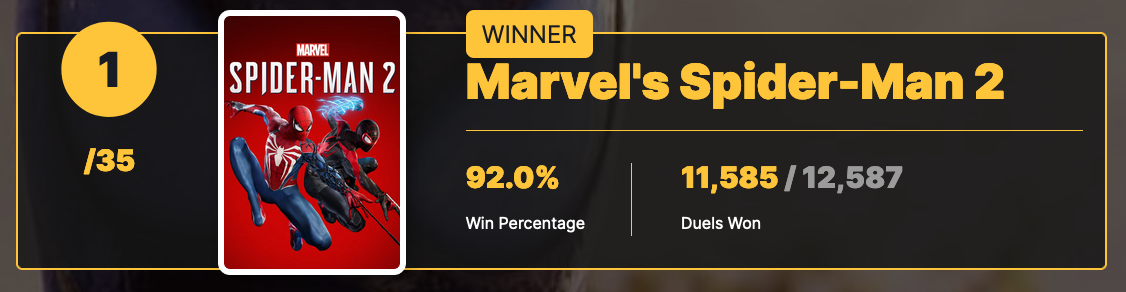 Best Spider-Man Game of All Time Face-Off: The Winner Revealed